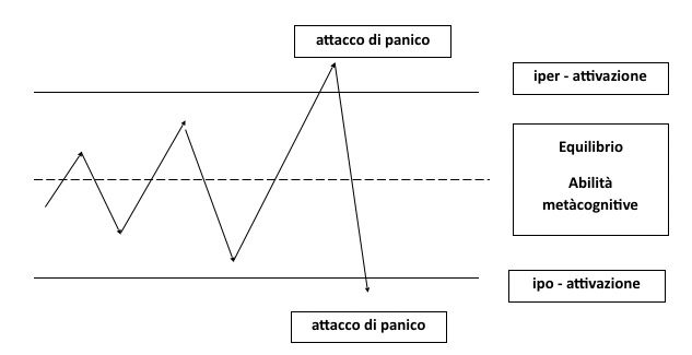 Psicoterapeuta Grosseto